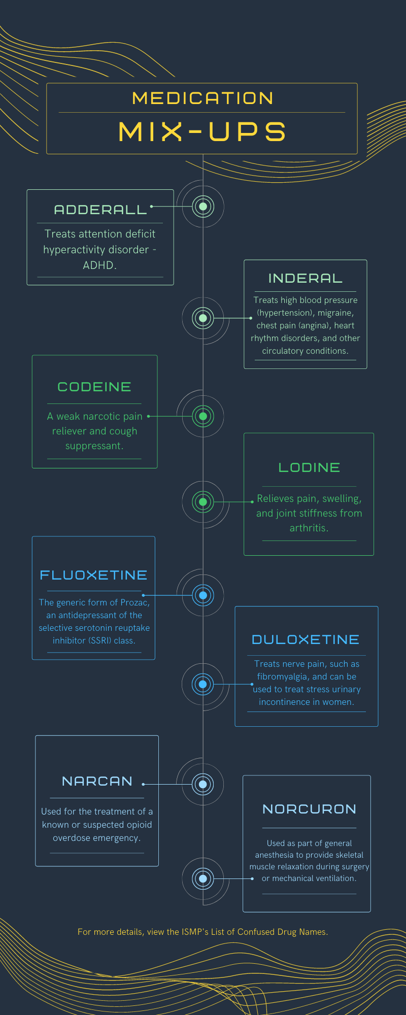 common medication mix-up infographic